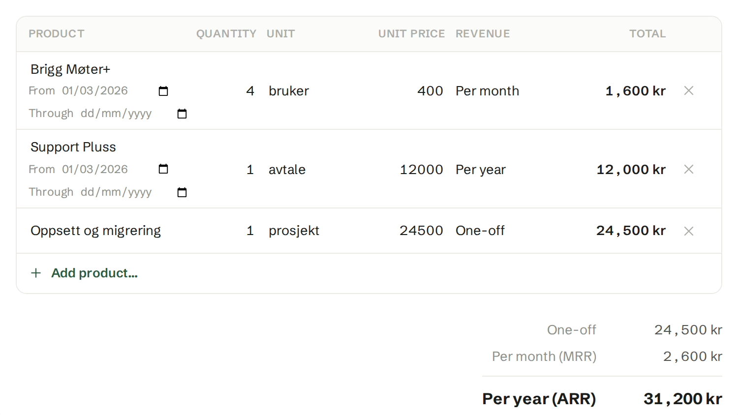 The products on a customer record, with the one-off, monthly and yearly totals under the table.