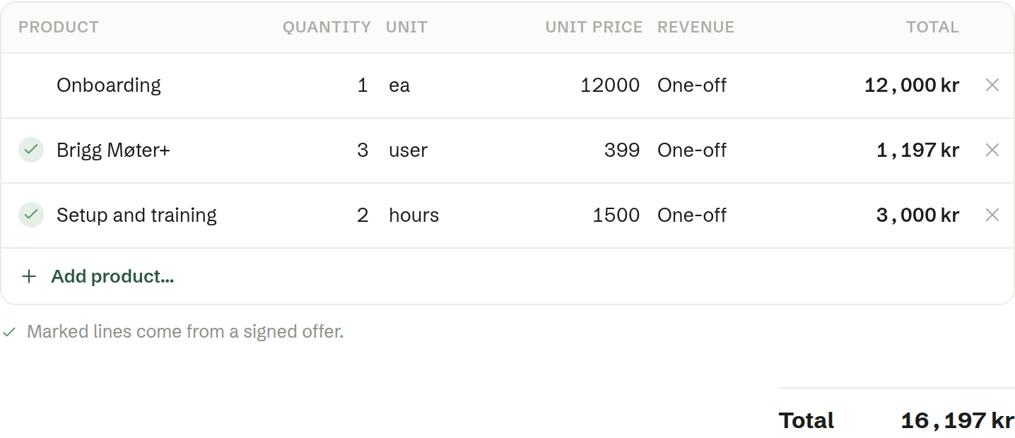 The Products tab on a company: the lines from the signed offer are marked, the line somebody typed in is not.