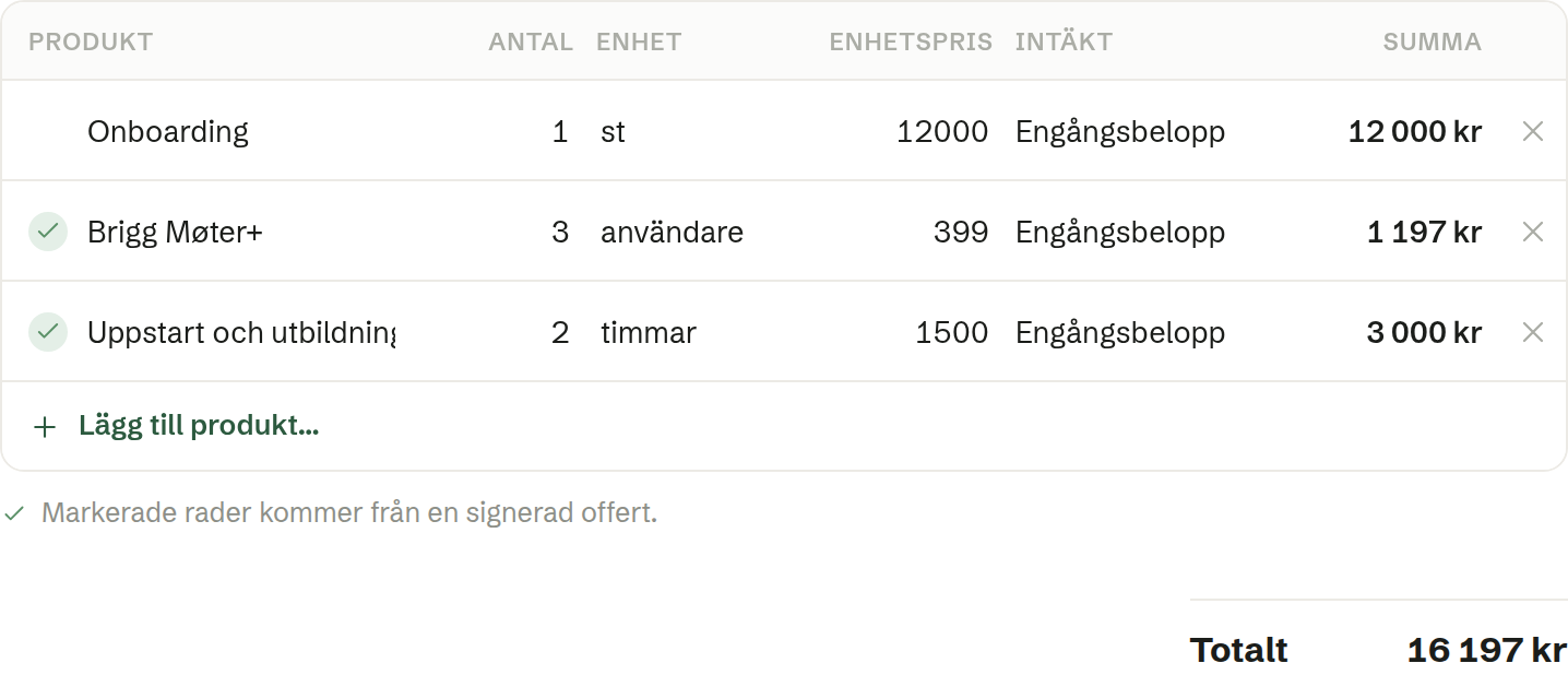 Produkter-fliken på ett företag: raderna från den signerade offerten är markerade, raden någon skrev in själv är det inte.